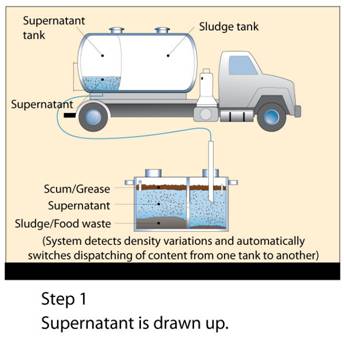 septic tank texas cities 
      zip batch